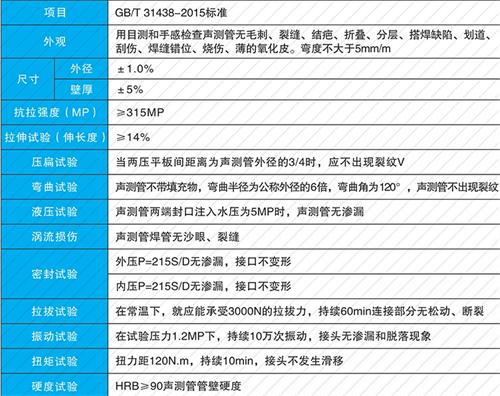 义马套筒式声测管供应性能特点
